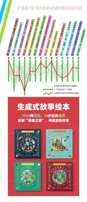 ChatGPT的原理和《成为故事大王》