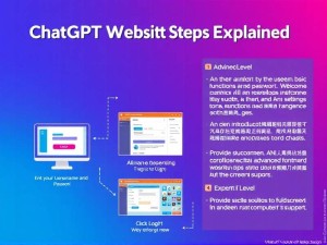 ChatGPT官网登录步骤详解,从入门到精通的全方位指南