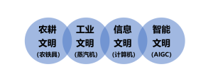 用ChatGPT写书,是一种怎样的体验?
