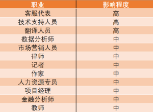 ChatGPT AI实用工具=Office职场利器！