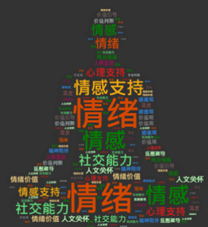 ChatGPT的启示：师德是教师最硬核的专业底气