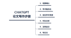 怎么利用ChatGPT写论文,分六步走。
