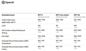 最强人工智能ChatGPT-4,就是冲着赚钱来的