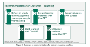 教师指南:如何使用ChatGPT开展教学与评估