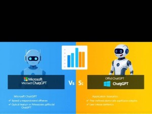 微软ChatGPT与官网ChatGPT，深度解析核心差异与适用场景