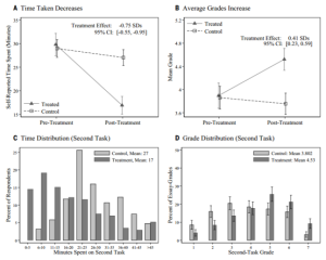 两个人研究ChatGPT,发了一篇Science!