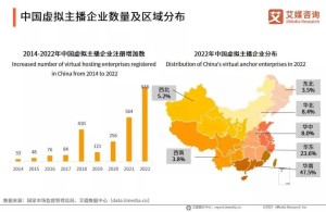 ChatGPT开始入侵,一大批主播要失业了?