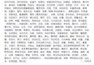 还有哪些国家和中国一样不能正常使用ChatGPT？