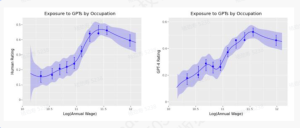 ChatGPT可能会消灭中产阶级