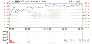 刚刚曝光:微软与OpenAI耗资千亿打造AI超级计算机,未来已来?