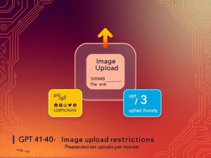 GPT-4o图片上传限制详解,新手必看的使用指南(2025年5月更新)