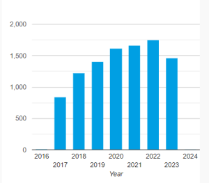 ChatGPT联合大数据分析纳米材料在骨科应用中的研究热点