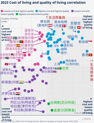 GPT4预测:未来10年中国排名前十城市生活质量与成本