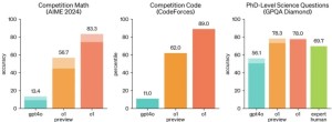 OpenAI o1打破数据瓶颈,AI也能像人一样思考