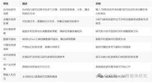 Deep Research的核心功能