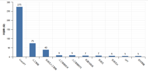 速览!2023年上半年“ChatGPT”双核期刊研究成果